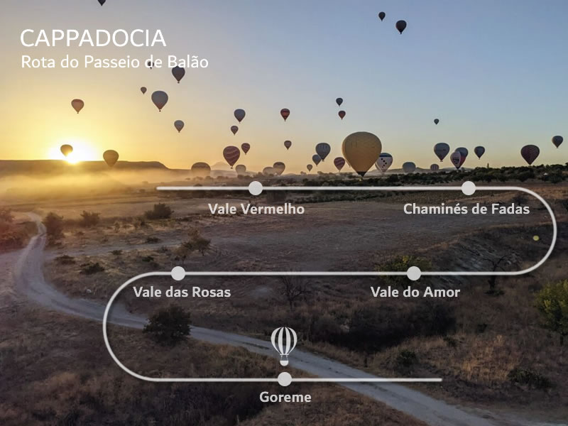 Cappadocia Balloon Tour Route