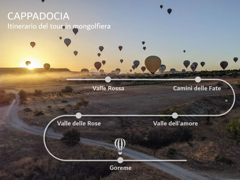 Cappadocia Balloon Tour Route