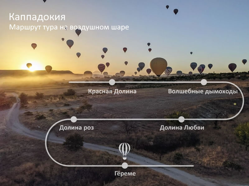 Cappadocia Balloon Tour Route