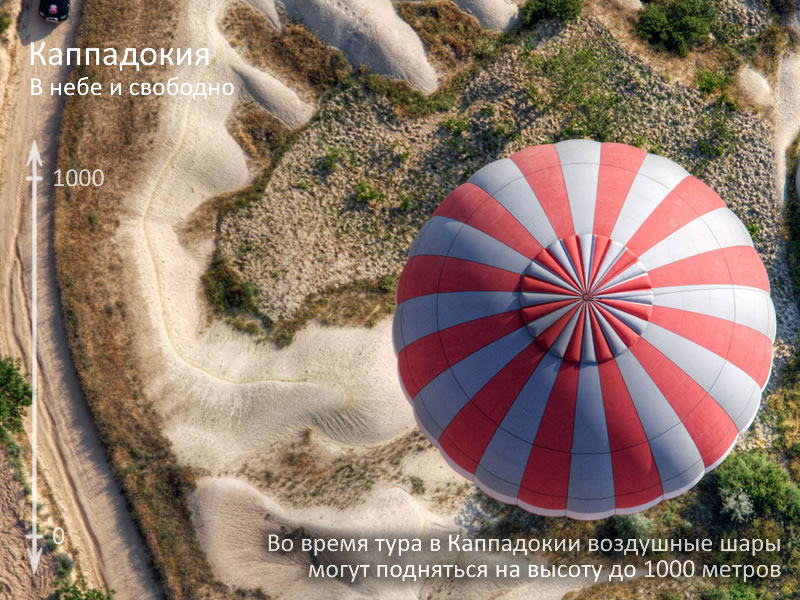 Cappadocia Balloon Tour Top View